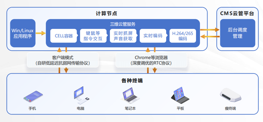 产品架构图